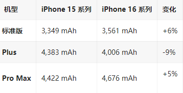 大安镇苹果16维修分享iPhone16/Pro系列机模再曝光