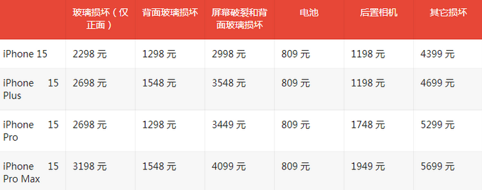 大安镇苹果15维修站中心分享修iPhone15划算吗