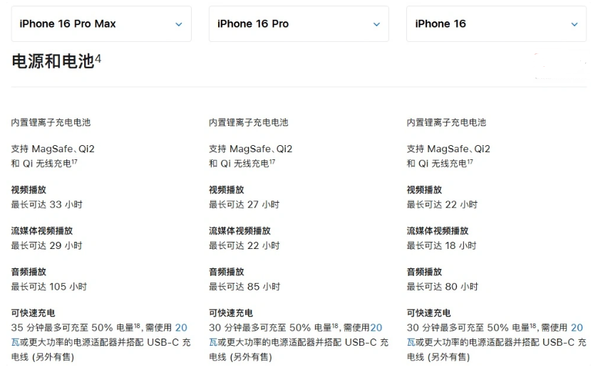 大安镇苹果手机维修分享 iPhone 16 目前实测充电峰值功率不超过 39W 