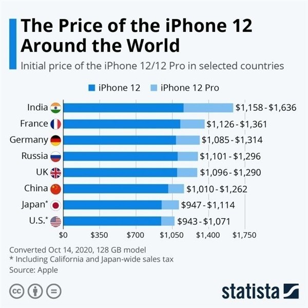大安镇苹果手机维修分享哪个购买iPhone 12/12 Pro更便宜 